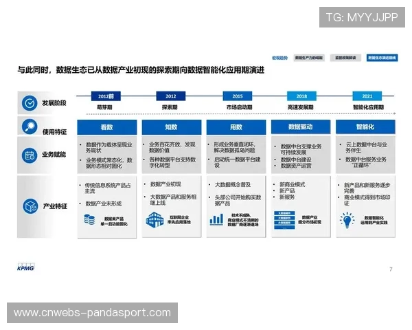 体育数据资产价值评估体系助推平台商业变现